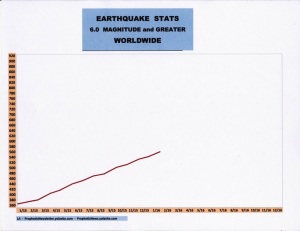 2-16 EARTHQUAKE STATS