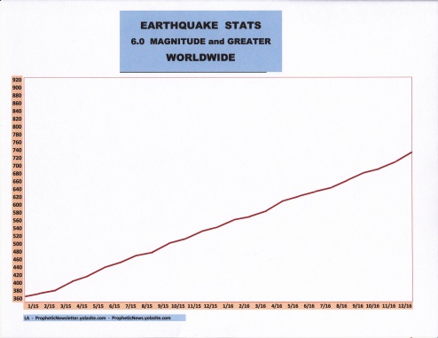 1-17-earthquake-stats