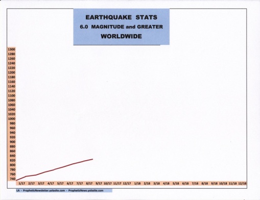 9-17 EARTHQUAKE STATS