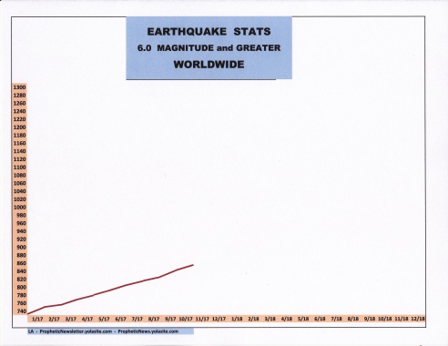 11-17 EARTHQUAKE STATS