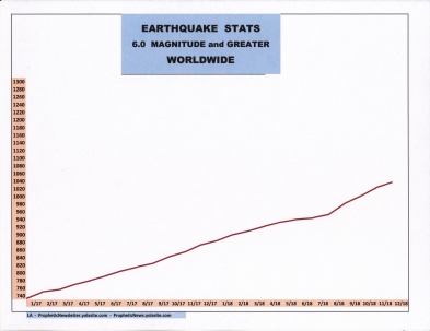 12-18 EARTHQUAKE STATS